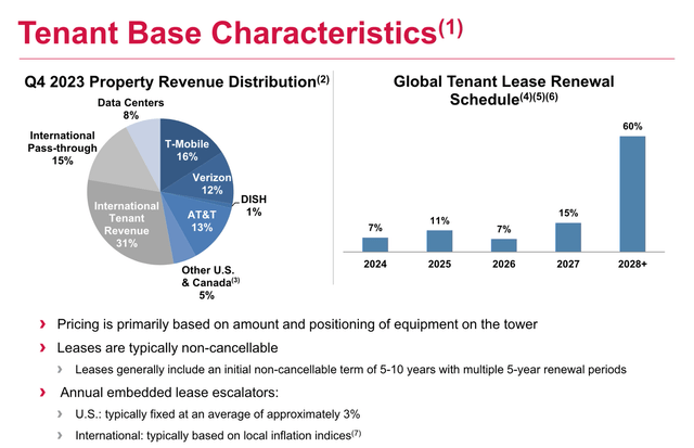 A chart with numbers and pie charts Description automatically generated