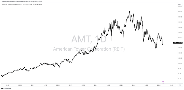 A graph showing the growth of the stock market Description automatically generated