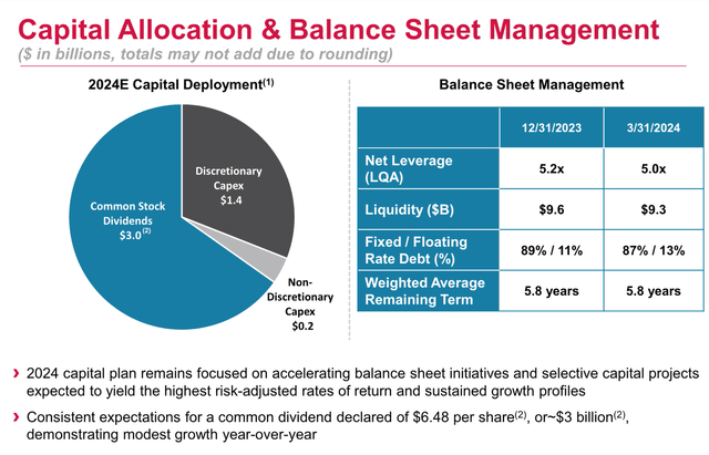 A diagram of a company's balance sheet manager Description automatically generated