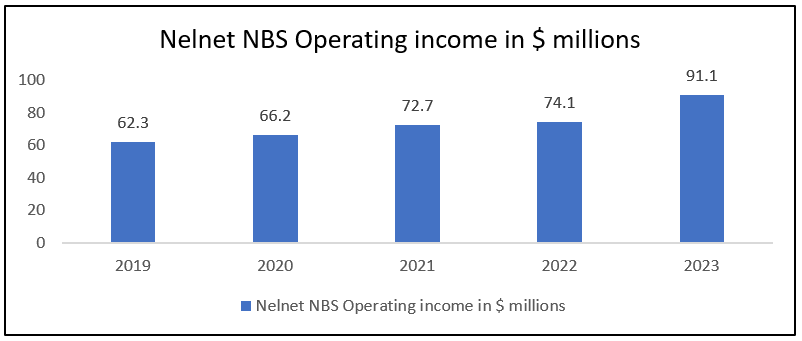 Nelnet Stock: An Appealing Valuation Emerges After A Challenging 2023 ...