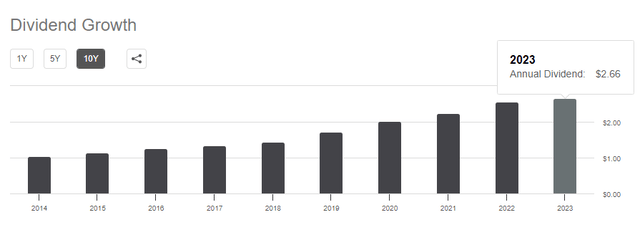 Dividend Growth