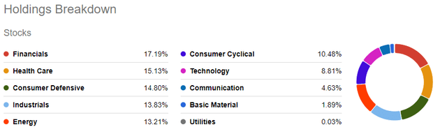 Sector Exposure