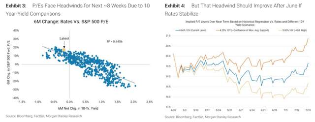 Morgan Stanley report [proprietary source]