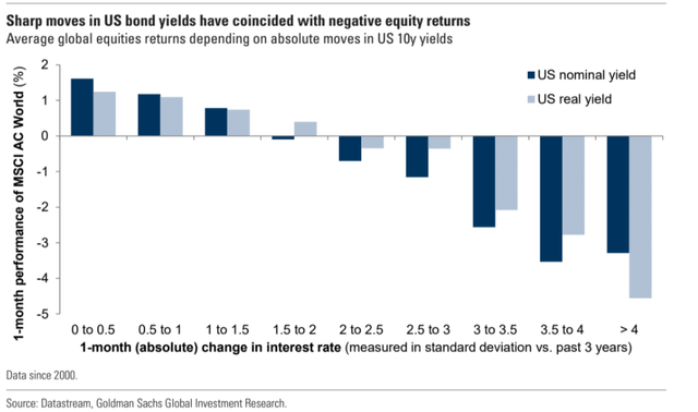 Goldman Sachs [proprietary source]
