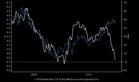 Macrobond, TME's newsletter