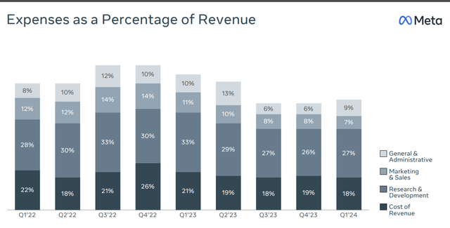 META metrics