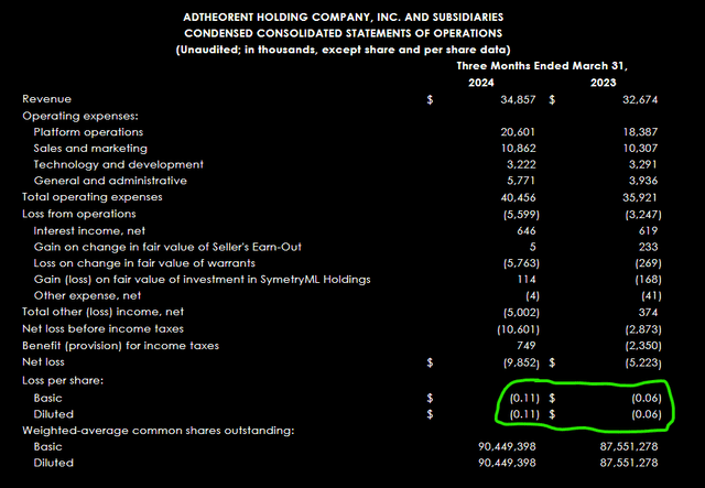 Earnings