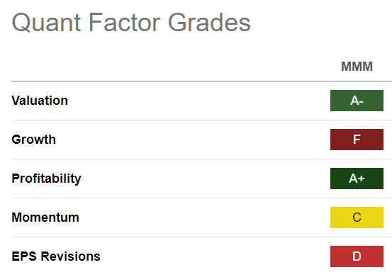 MMM Quant Grades