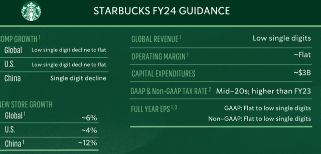 SBUX Q2 guidance