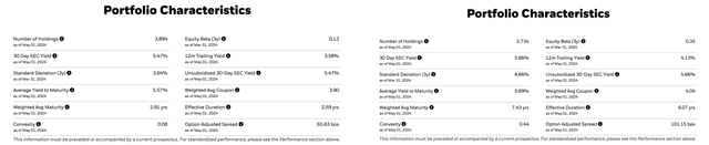 IGSB ETF Key Metrics