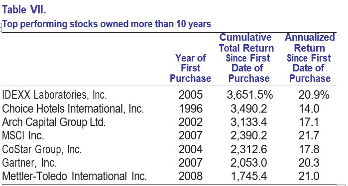 Baron Growth Fund Q1 2024 Shareholder Letter | Seeking Alpha