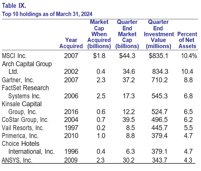 Baron Growth Fund Q1 2024 Shareholder Letter | Seeking Alpha