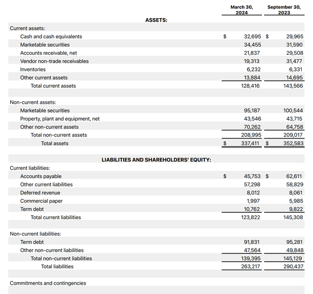 Apple Q2 FY 2024 - balance sheet