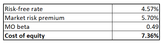 MO cost of equity