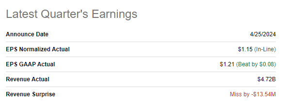MO's latest earnings