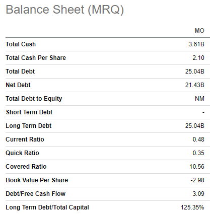 MO balance sheet