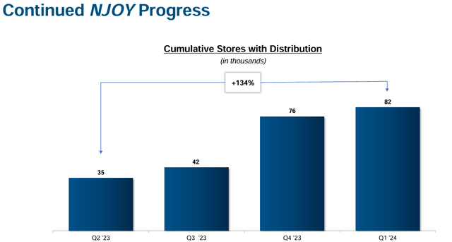 NJOY momentum