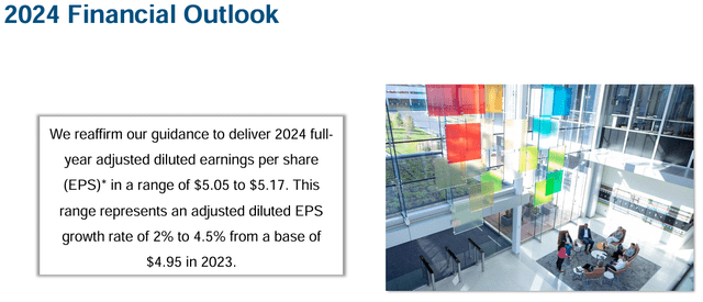 Altria's FY 2024 outlook