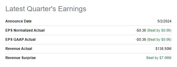 NVCR Earnings Summary