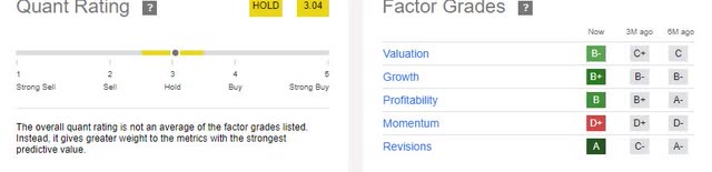 NVCR Quant Rating