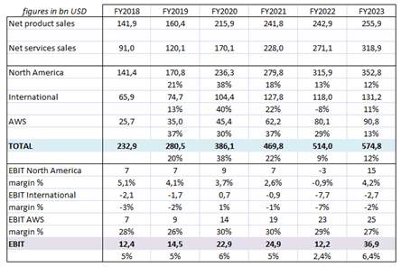 source: company data