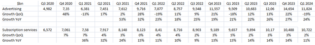 source: company data