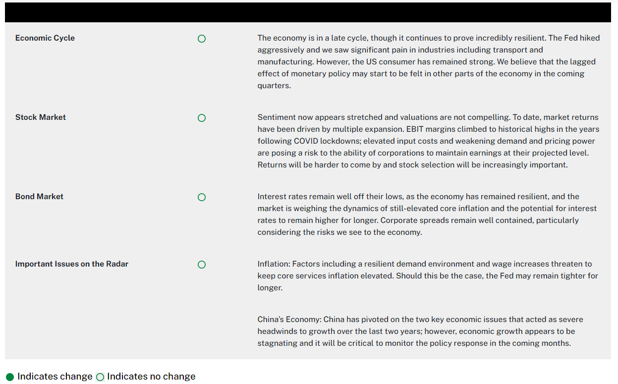 May 2024 Perspective Seeking Alpha