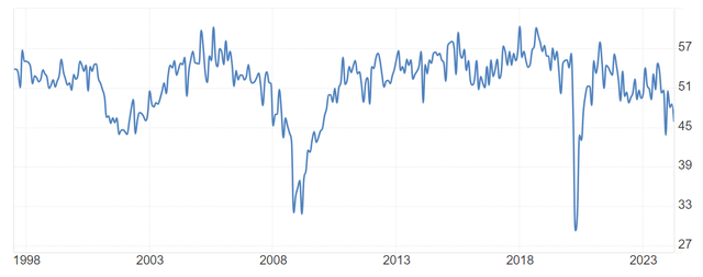 S&P 500: Recession To Hit Right Before The Election (SP500) | Seeking Alpha