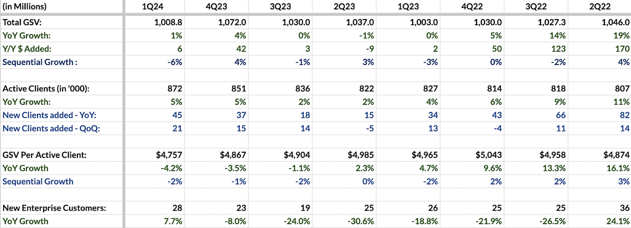 UPWK Quarterly Results