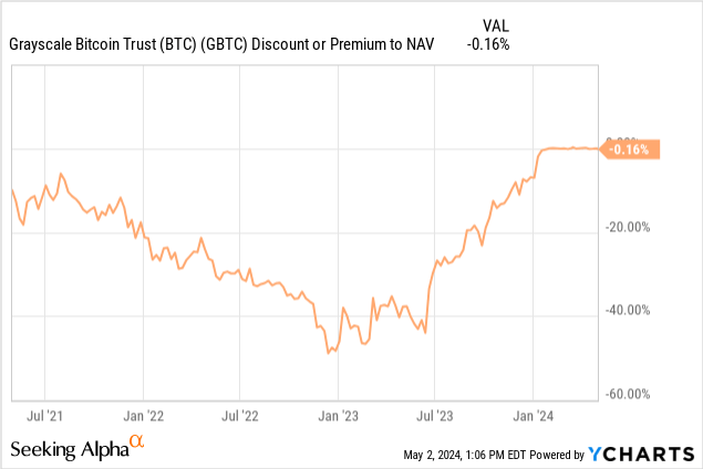 Don't Trust The Trust: A Look At Grayscale's Solana Trust (OTCMKTS:GSOL