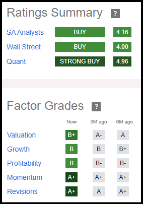 CLS Ratings Summary and Factor Grades