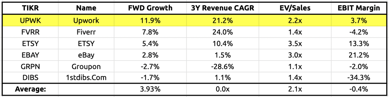 Relative Valuation