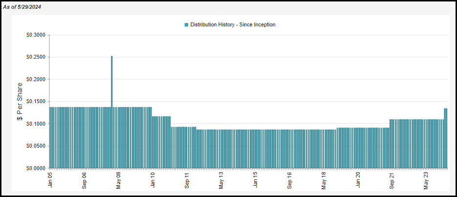 EOI: Narrow Discount But Strong Track Record (NYSE:EOI) | Seeking Alpha