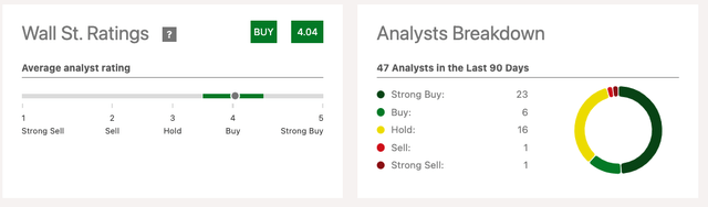 Wall Street's ratings for Netflix.