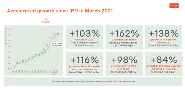 CTP's latest earnings release