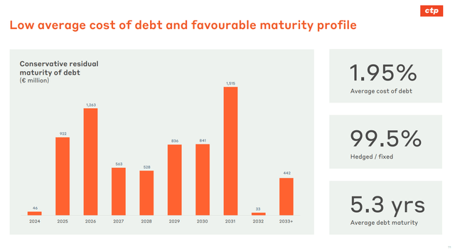 CTP's latest earnings presentation