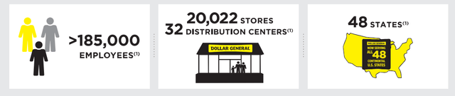 DG company highlights