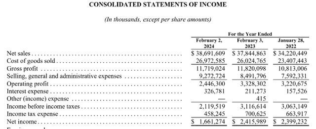 DG statement of income