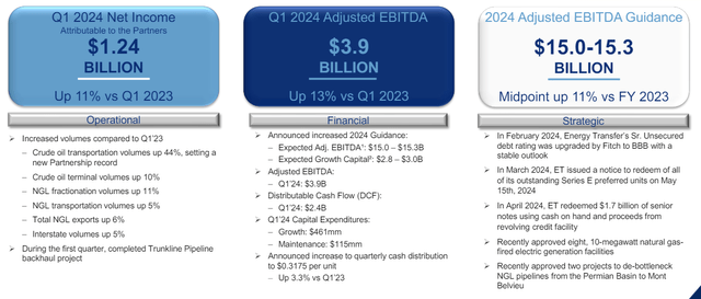 Energy Transfer Investor Presentation