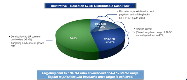 Energy Transfer Investor Presentation