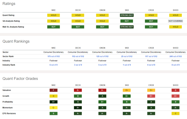 Competitor analysis