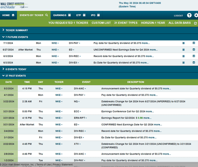 Corporate Event Risk Calendar