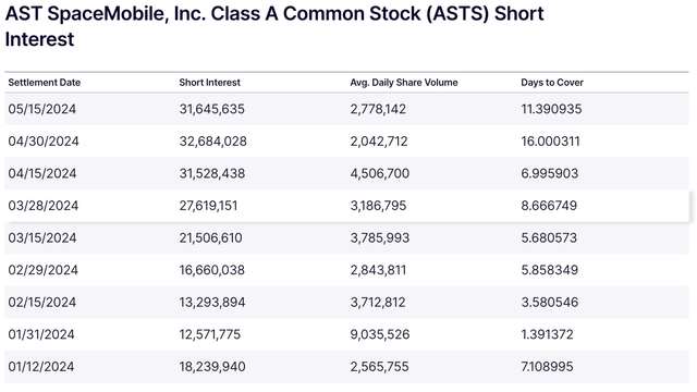 Ast Spacemobile (Asts:Nasdaq) Rising Fast: Should You Buy Before It'S Too Late? - yqgbmxi