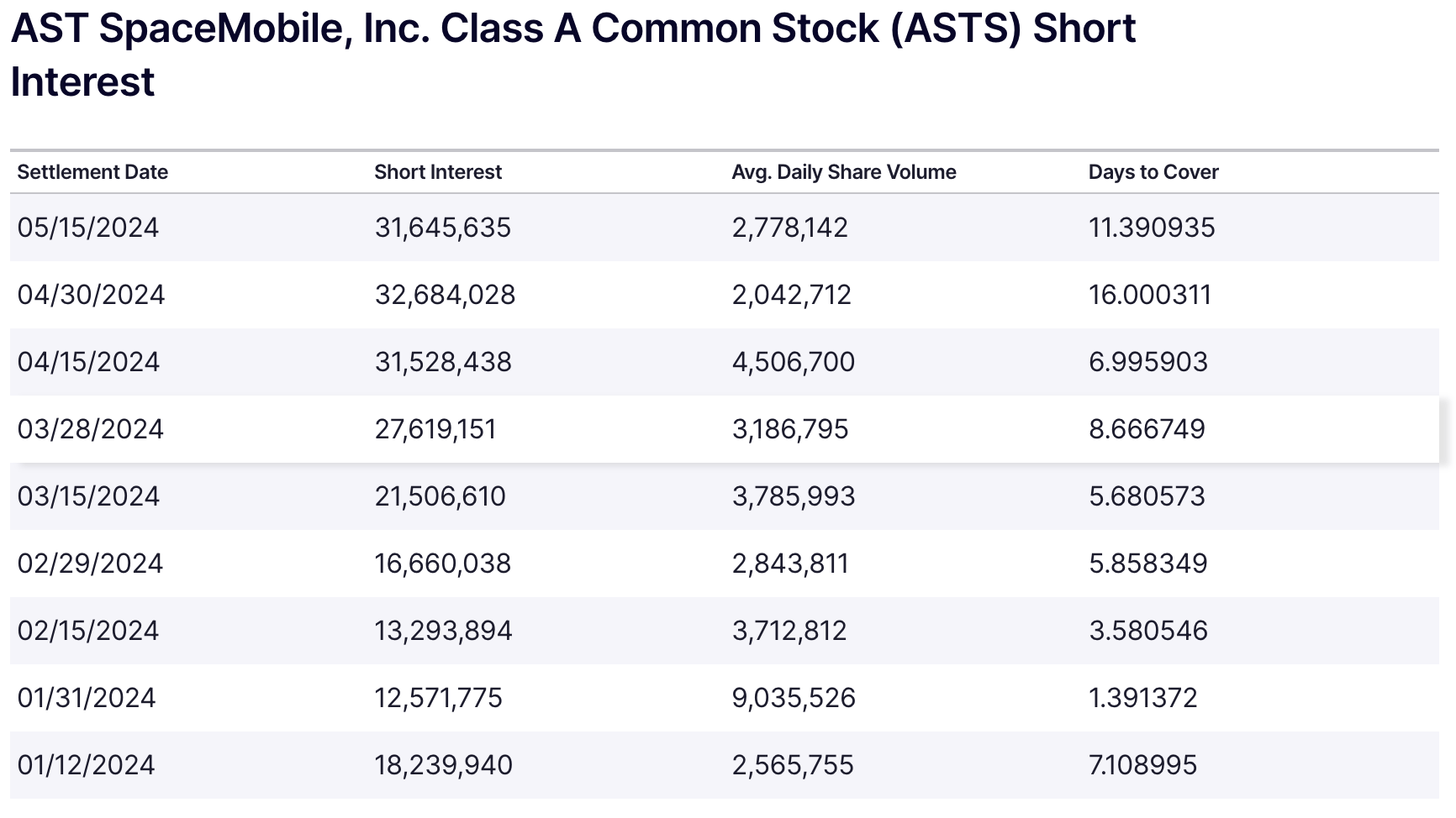 Ast Spacemobile'S Stock Soars Following Unexpected Earnings Results! - c49clx5