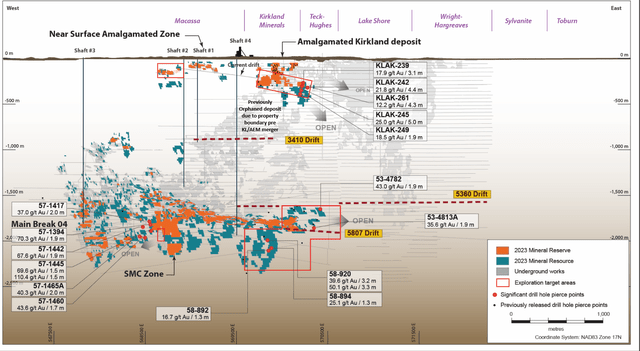 Macassa Drilling