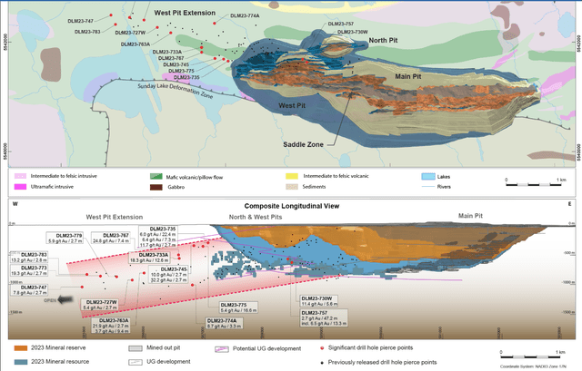 Agnico Eagle Mines - West Pit Extension Drilling