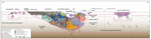 Canadian Malartic Bigger Picture