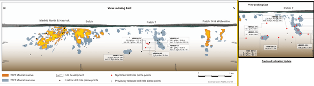 Hope Bay Drilling (Current & Past Exploration Upside)