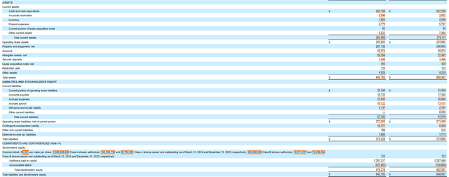 balance sheet