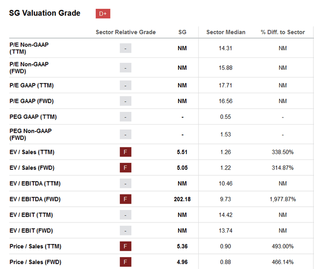 Evaluation score